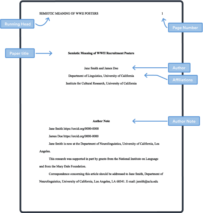 Apa 7 Professional Paper Template