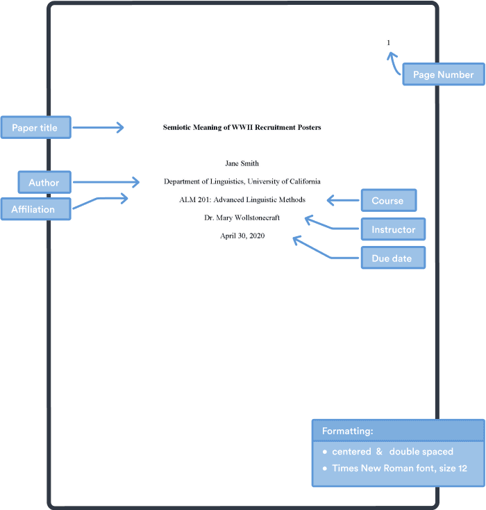 What Does A Cover Page Look Like Apa