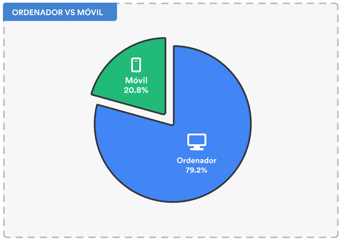 BibGuru ordenador vs. móvil.